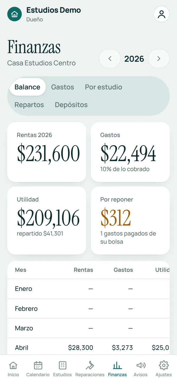 Finanzas del año: rentas $231,600, gastos $22,494, utilidad $209,106 y tabla por mes
