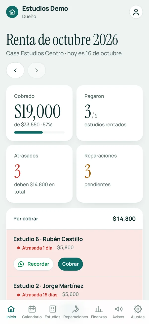 Pantalla de inicio de Rentas al Día: renta de octubre, $19,000 cobrados de $33,550, 3 de 6 estudios pagados, 3 atrasados, y la lista de quién falta por pagar con botones de Recordar y Cobrar